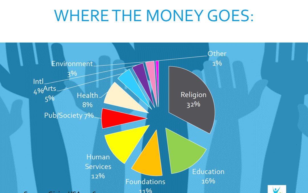 Engaging Your Donors for Life-Long Giving